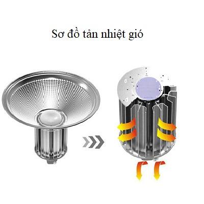 Đèn Led Nhà Xưởng 100W CL-HB01-100 – CRELUX | CHẤT LƯỢNG THAY LỜI NÓI